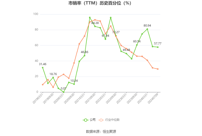 赛力斯：预计2024年上半年盈利13.9亿元-17亿元 同比扭亏 赛力斯：预计2024年上半年红利
13.9亿元-17亿元 同比扭亏 时时快讯
