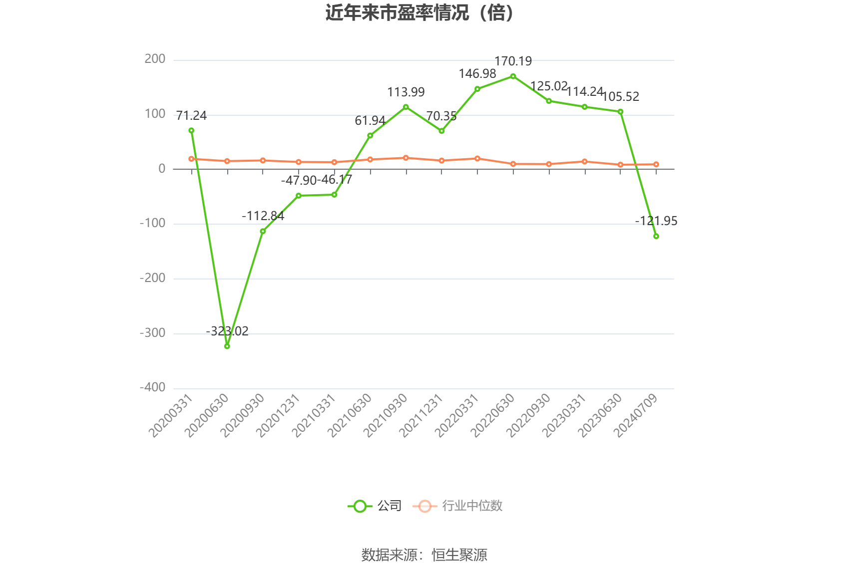 海泰发展：预计2024年上半年亏损2800万元-3200万元 海泰发展：预计2024年上半年亏损2800万元-3200万元 时时快讯