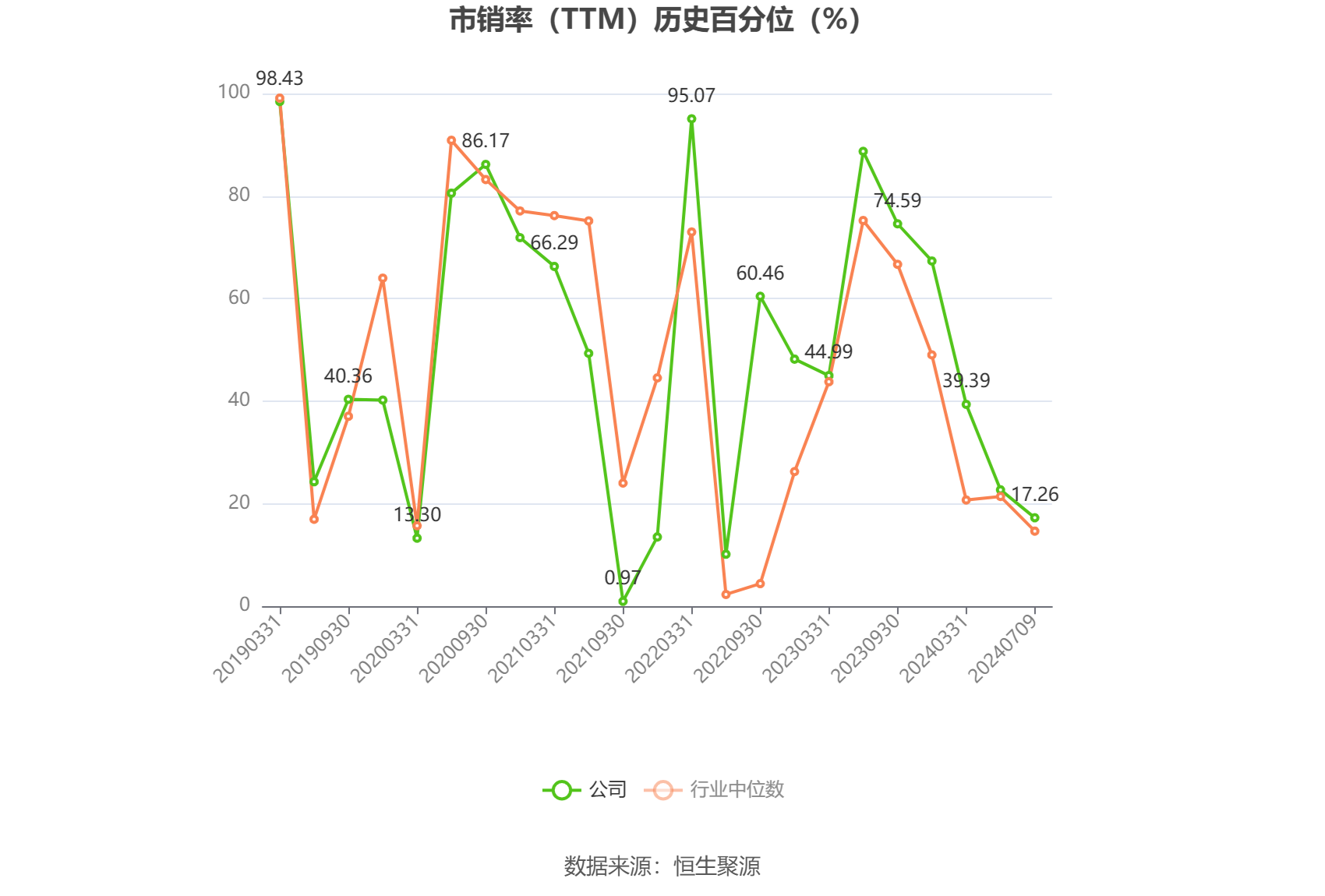 海泰发展：预计2024年上半年亏损2800万元-3200万元 海泰发展：预计2024年上半年亏损2800万元-3200万元 时时快讯
