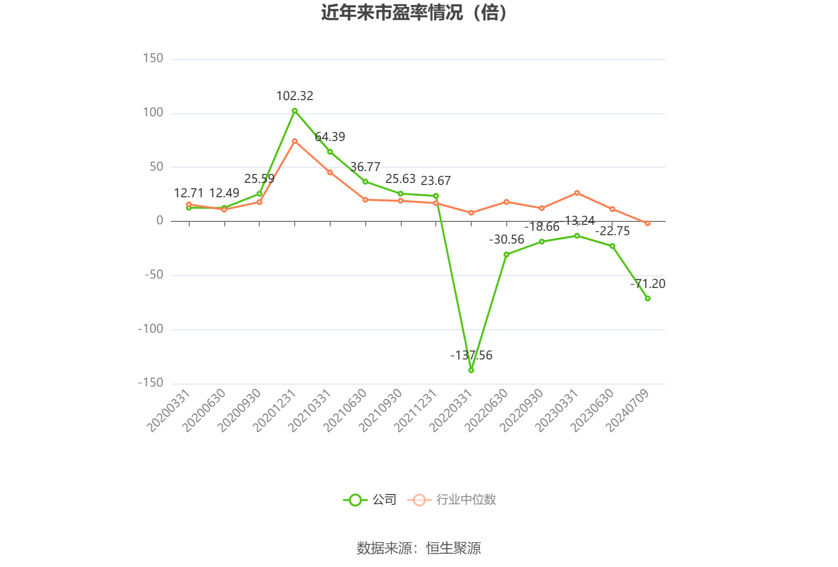 云煤能源：预计2024年上半年亏损2.2亿元-2.46亿元 云煤能源：预计2024年上半年亏损2.2亿元-2.46亿元 时时快讯