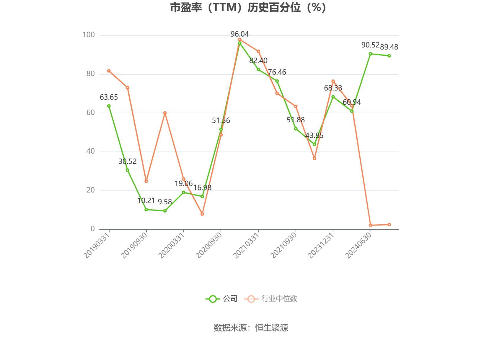 云煤能源：预计2024年上半年亏损2.2亿元-2.46亿元 云煤能源：预计2024年上半年亏损2.2亿元-2.46亿元 时时快讯