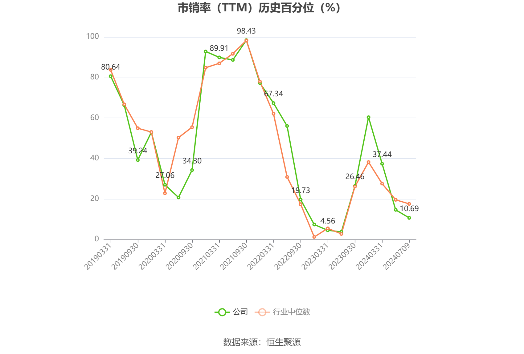 云煤能源：预计2024年上半年亏损2.2亿元-2.46亿元 云煤能源：预计2024年上半年亏损2.2亿元-2.46亿元 时时快讯
