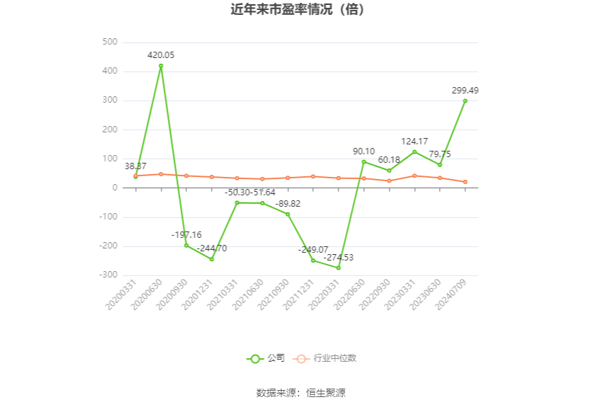 浪潮软件：预计2024年上半年亏损9000万元 海潮
软件：预计2024年上半年亏损9000万元 时时快讯