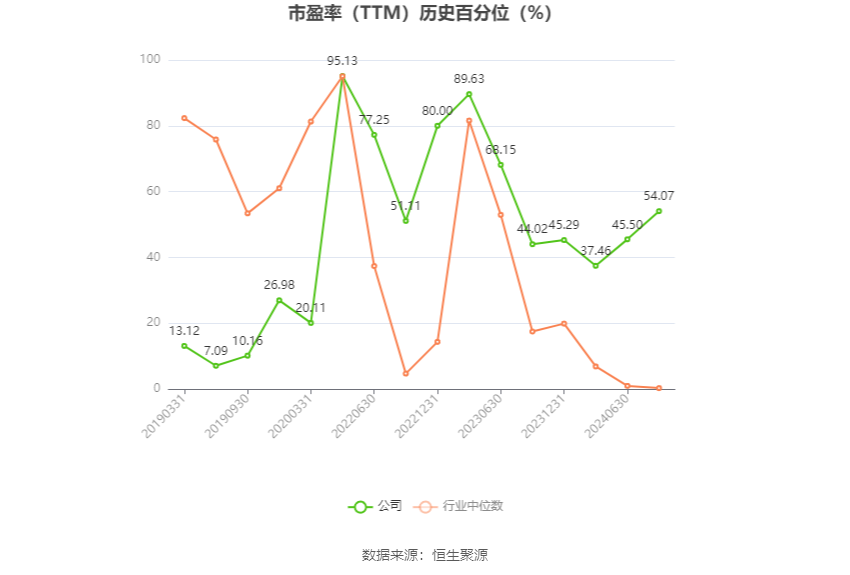 浪潮软件：预计2024年上半年亏损9000万元 海潮
软件：预计2024年上半年亏损9000万元 时时快讯