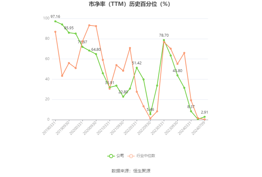 浪潮软件：预计2024年上半年亏损9000万元 海潮
软件：预计2024年上半年亏损9000万元 时时快讯