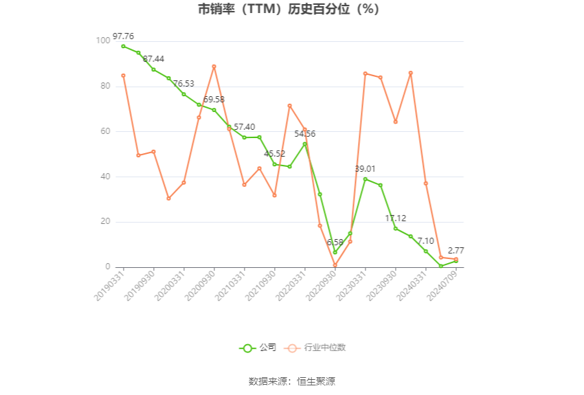 浪潮软件：预计2024年上半年亏损9000万元 海潮
软件：预计2024年上半年亏损9000万元 时时快讯