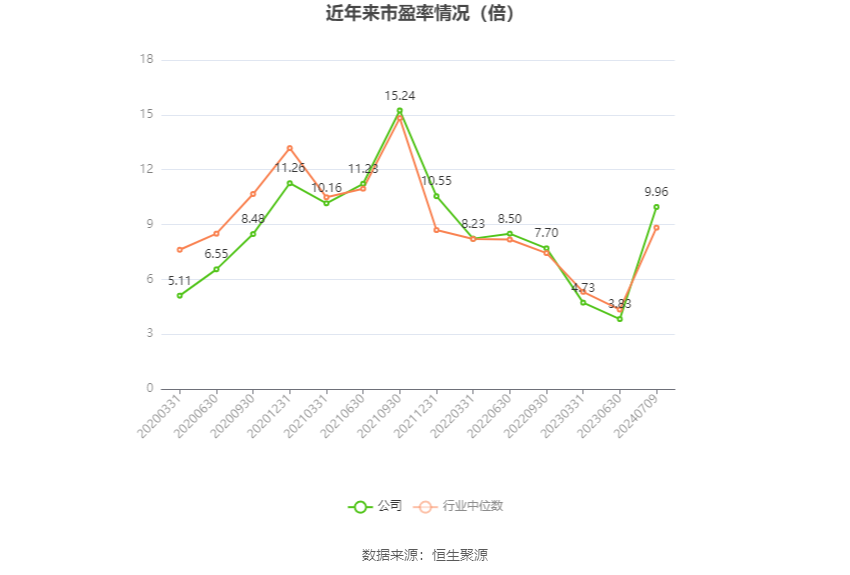 华阳股份：预计2024年上半年净利11亿元-15亿元 同比下降49.86%-63.14% 华阳股份：预计2024年上半年净利11亿元-15亿元 同比降落
49.86%-63.14% 时时快讯