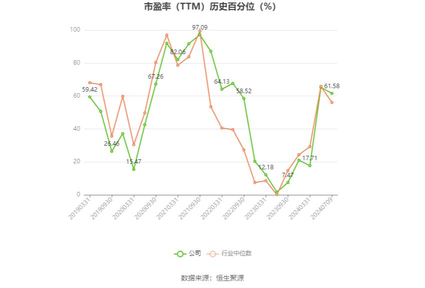 华阳股份：预计2024年上半年净利11亿元-15亿元 同比下降49.86%-63.14% 华阳股份：预计2024年上半年净利11亿元-15亿元 同比降落
49.86%-63.14% 时时快讯