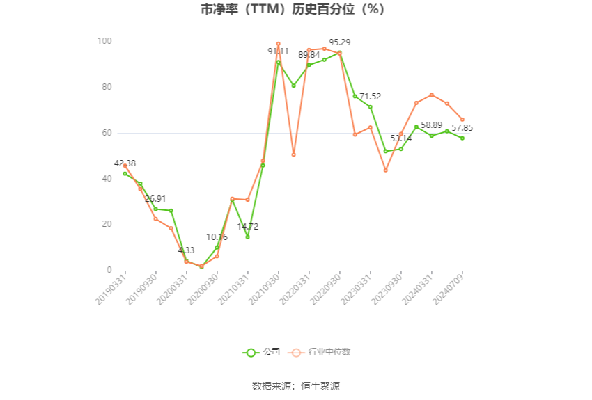 华阳股份：预计2024年上半年净利11亿元-15亿元 同比下降49.86%-63.14% 华阳股份：预计2024年上半年净利11亿元-15亿元 同比降落
49.86%-63.14% 时时快讯
