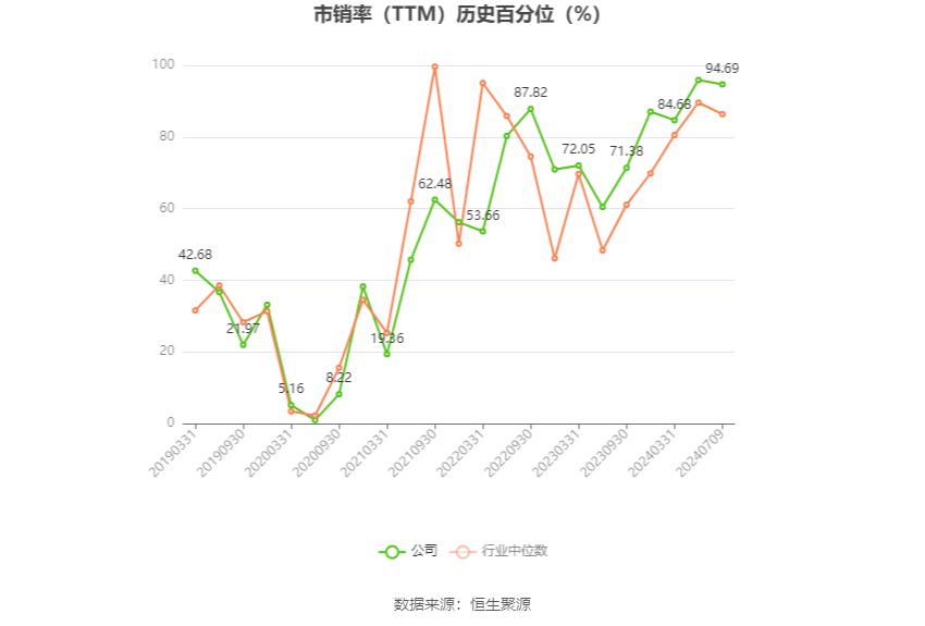 华阳股份：预计2024年上半年净利11亿元-15亿元 同比下降49.86%-63.14% 华阳股份：预计2024年上半年净利11亿元-15亿元 同比降落
49.86%-63.14% 时时快讯