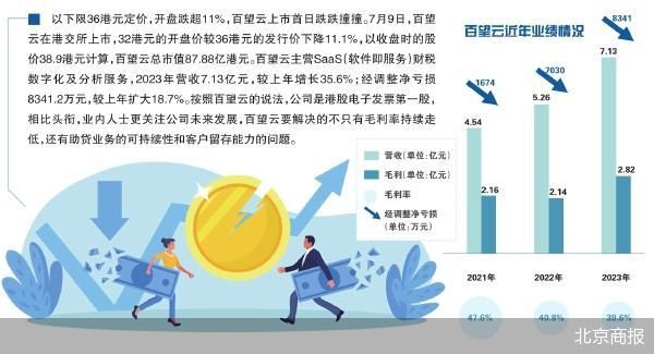 百望云破发：挣越多亏越多 时时快讯