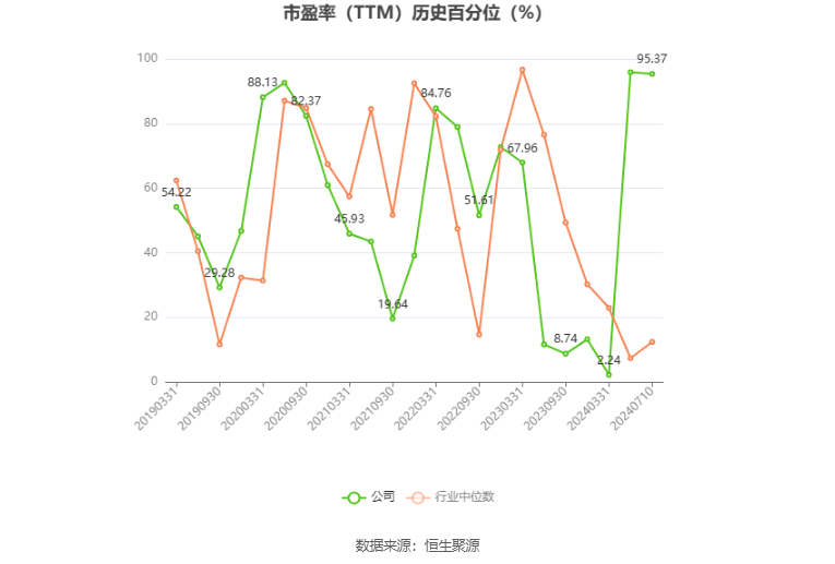 以岭药业：2024年上半年净利同比预降60%-73% 以岭药业：2024年上半年净利同比预降60%-73% 时时快讯