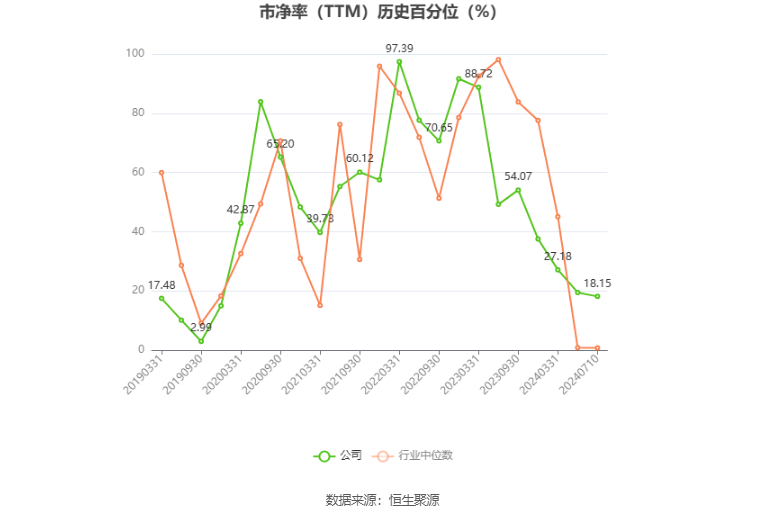 以岭药业：2024年上半年净利同比预降60%-73% 以岭药业：2024年上半年净利同比预降60%-73% 时时快讯