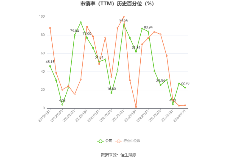 以岭药业：2024年上半年净利同比预降60%-73% 以岭药业：2024年上半年净利同比预降60%-73% 时时快讯