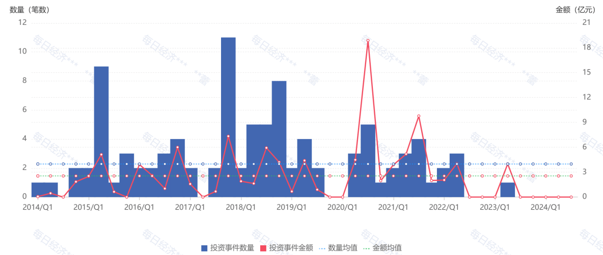 徐新亲身辟谣：本日资源从未撤离一级市场 徐新亲身辟谣：本日资源从未撤离一级市场 时时快讯