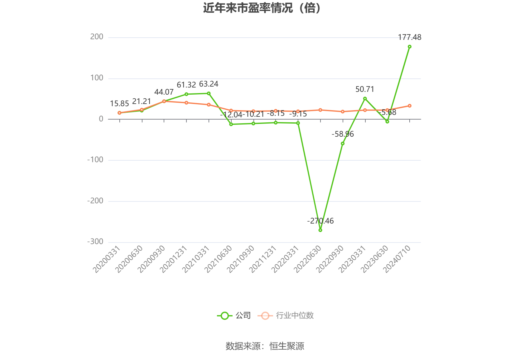 卓郎智能：预计2024年上半年亏损4000万元-8000万元 卓郎智能：预计2024年上半年亏损4000万元-8000万元 时时快讯
