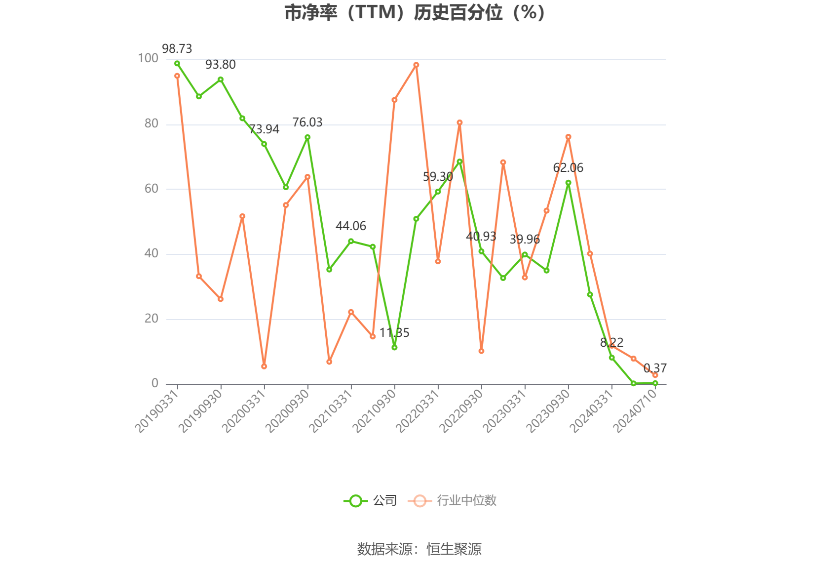 卓郎智能：预计2024年上半年亏损4000万元-8000万元 卓郎智能：预计2024年上半年亏损4000万元-8000万元 时时快讯
