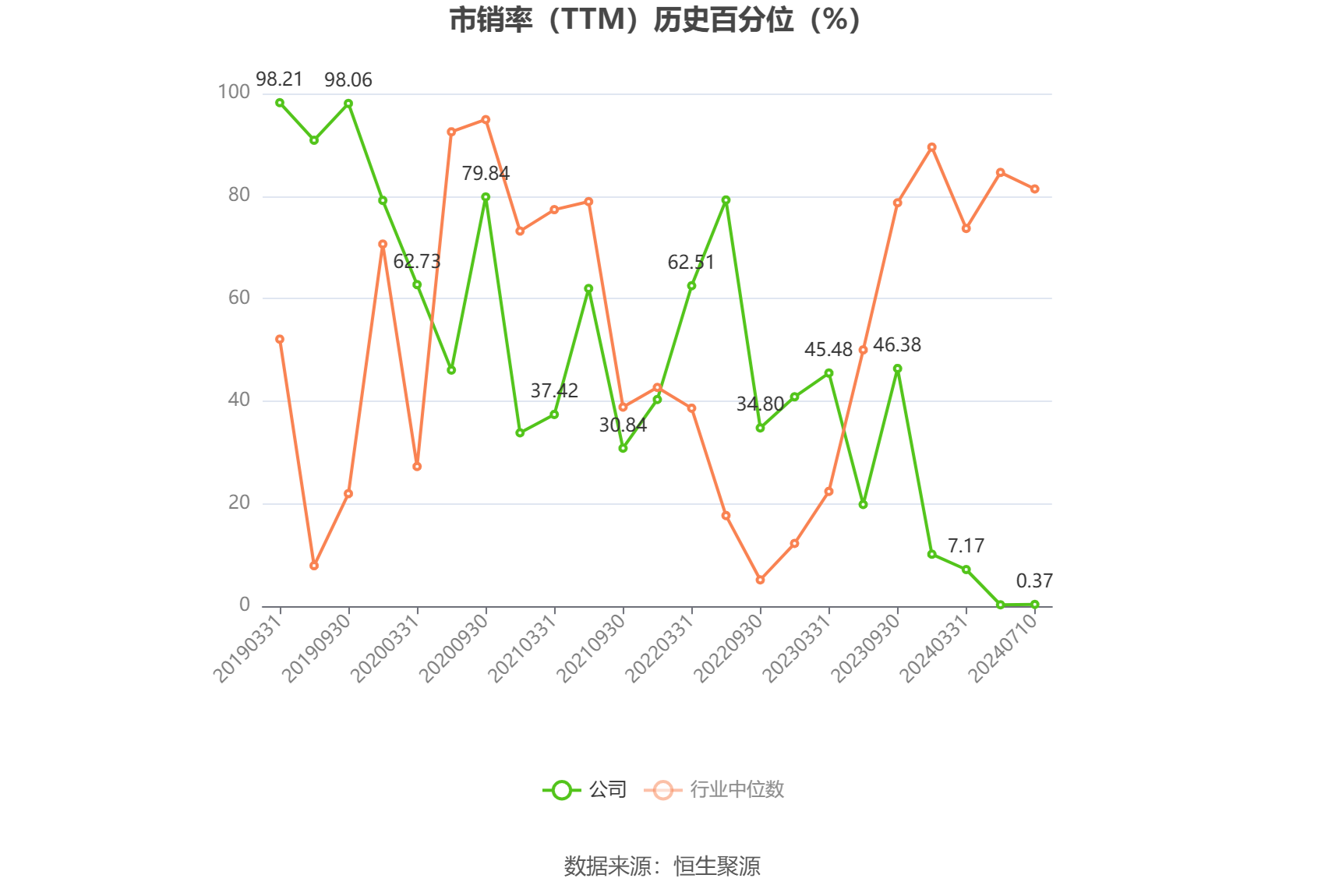 卓郎智能：预计2024年上半年亏损4000万元-8000万元 卓郎智能：预计2024年上半年亏损4000万元-8000万元 时时快讯