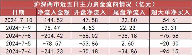 银行板块净流入逾6亿元居首 龙虎榜机构抢筹多股 银行板块净流入逾6亿元居首 龙虎榜机构抢筹多股 时时快讯