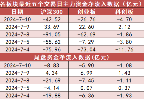 银行板块净流入逾6亿元居首 龙虎榜机构抢筹多股 银行板块净流入逾6亿元居首 龙虎榜机构抢筹多股 时时快讯
