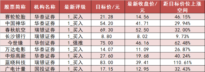 银行板块净流入逾6亿元居首 龙虎榜机构抢筹多股 银行板块净流入逾6亿元居首 龙虎榜机构抢筹多股 时时快讯