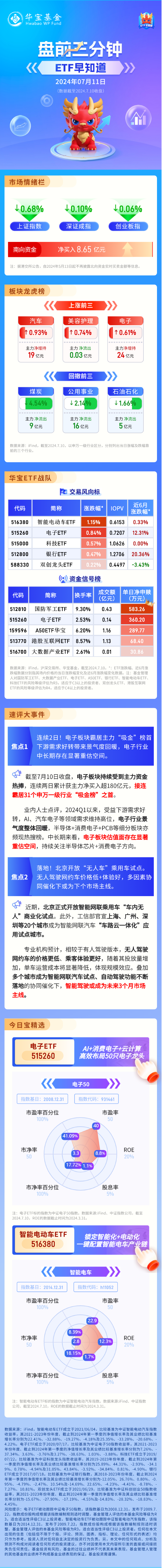 【盘前三分钟】7月11日ETF早知道 时时快讯