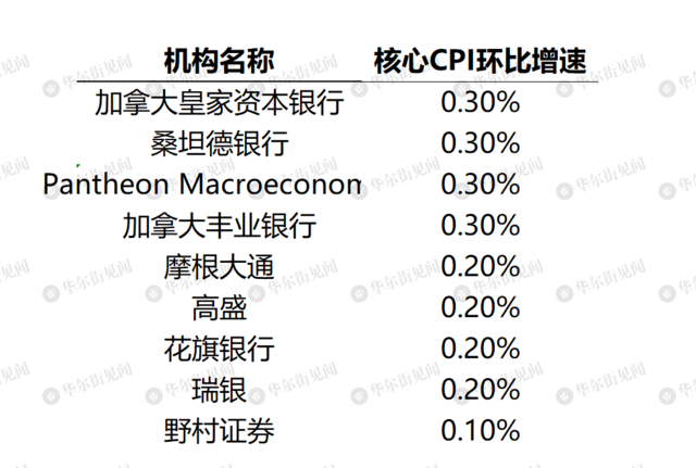 9月降息与否，今晚CPI一锤定音？ 9月降息与否，今晚CPI一锤定音？ 时时快讯