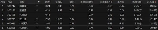 半年22家退市！还有20多家在路上，七成因为这个…… 半年22家退市！尚有20多家在路上，七成由于
这个…… 时时快讯