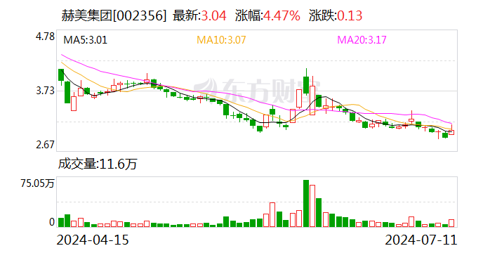 赫美团体
：分公司
收购宁武县中广源通干净能源有限公司100%股权 时时快讯