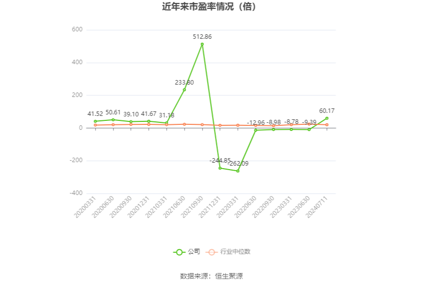 海印股份：预计2024年上半年盈利9006.51万元-1.35亿元 同比扭亏 海印股份：预计2024年上半年红利
9006.51万元-1.35亿元 同比扭亏 时时快讯