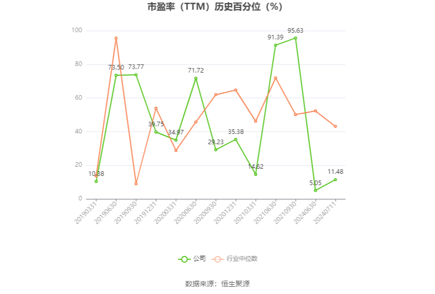 海印股份：预计2024年上半年盈利9006.51万元-1.35亿元 同比扭亏 海印股份：预计2024年上半年红利
9006.51万元-1.35亿元 同比扭亏 时时快讯