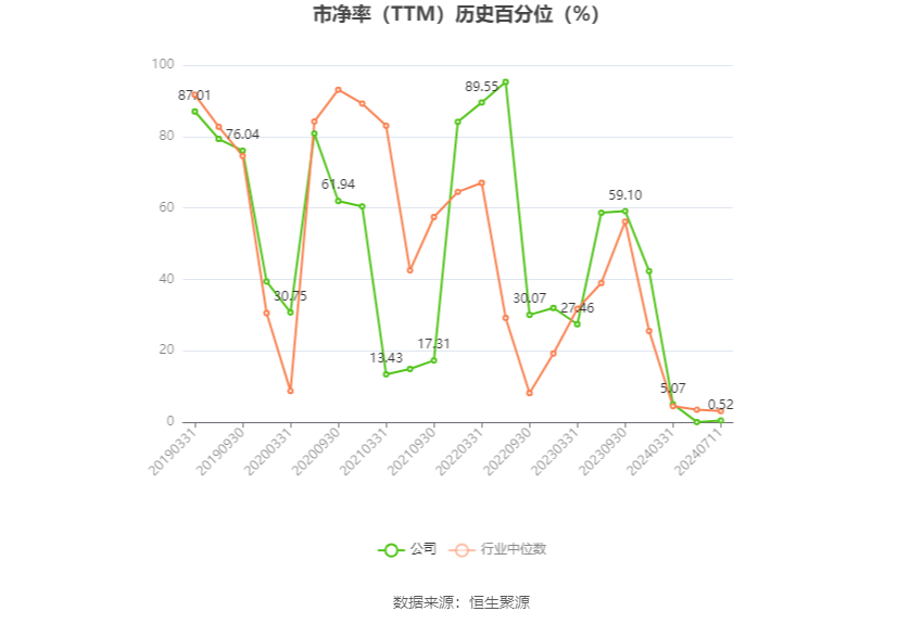 海印股份：预计2024年上半年盈利9006.51万元-1.35亿元 同比扭亏 海印股份：预计2024年上半年红利
9006.51万元-1.35亿元 同比扭亏 时时快讯