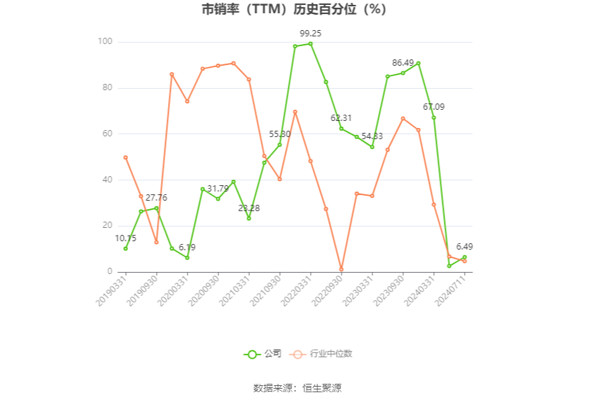 海印股份：预计2024年上半年盈利9006.51万元-1.35亿元 同比扭亏 海印股份：预计2024年上半年红利
9006.51万元-1.35亿元 同比扭亏 时时快讯