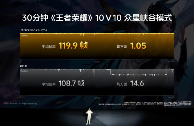 iQOO Neo9S Pro+手机发布：第三代骁龙8+自研芯片 2899元起 iQOO Neo9S Pro+手机发布：第三代骁龙8+自研芯片 2899元起 时时快讯