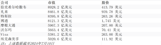 下一位“万亿美元俱乐部”成员会是谁？分析人士：礼来和特斯拉盼望
最大 时时快讯