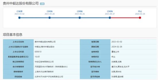 华创证券信誉“担保”保代重大违规，下一个能力定资格的败笔是谁？ 华创证券信誉“包管
”保代庞大
违规，下一个本领
定资格的败笔是谁？ 时时快讯