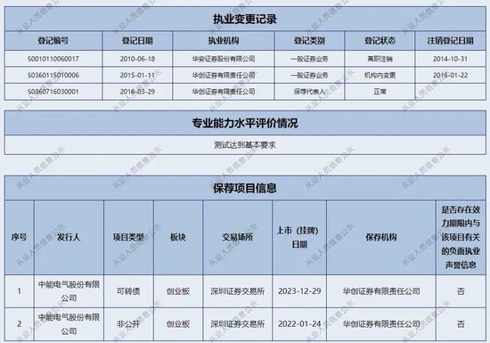 华创证券信誉“担保”保代重大违规，下一个能力定资格的败笔是谁？ 华创证券信誉“包管
”保代庞大
违规，下一个本领
定资格的败笔是谁？ 时时快讯