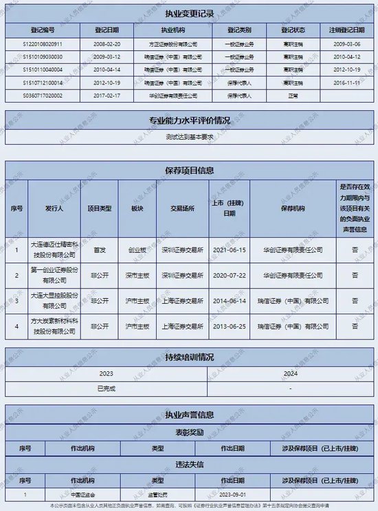 华创证券信誉“担保”保代重大违规，下一个能力定资格的败笔是谁？ 华创证券信誉“包管
”保代庞大
违规，下一个本领
定资格的败笔是谁？ 时时快讯
