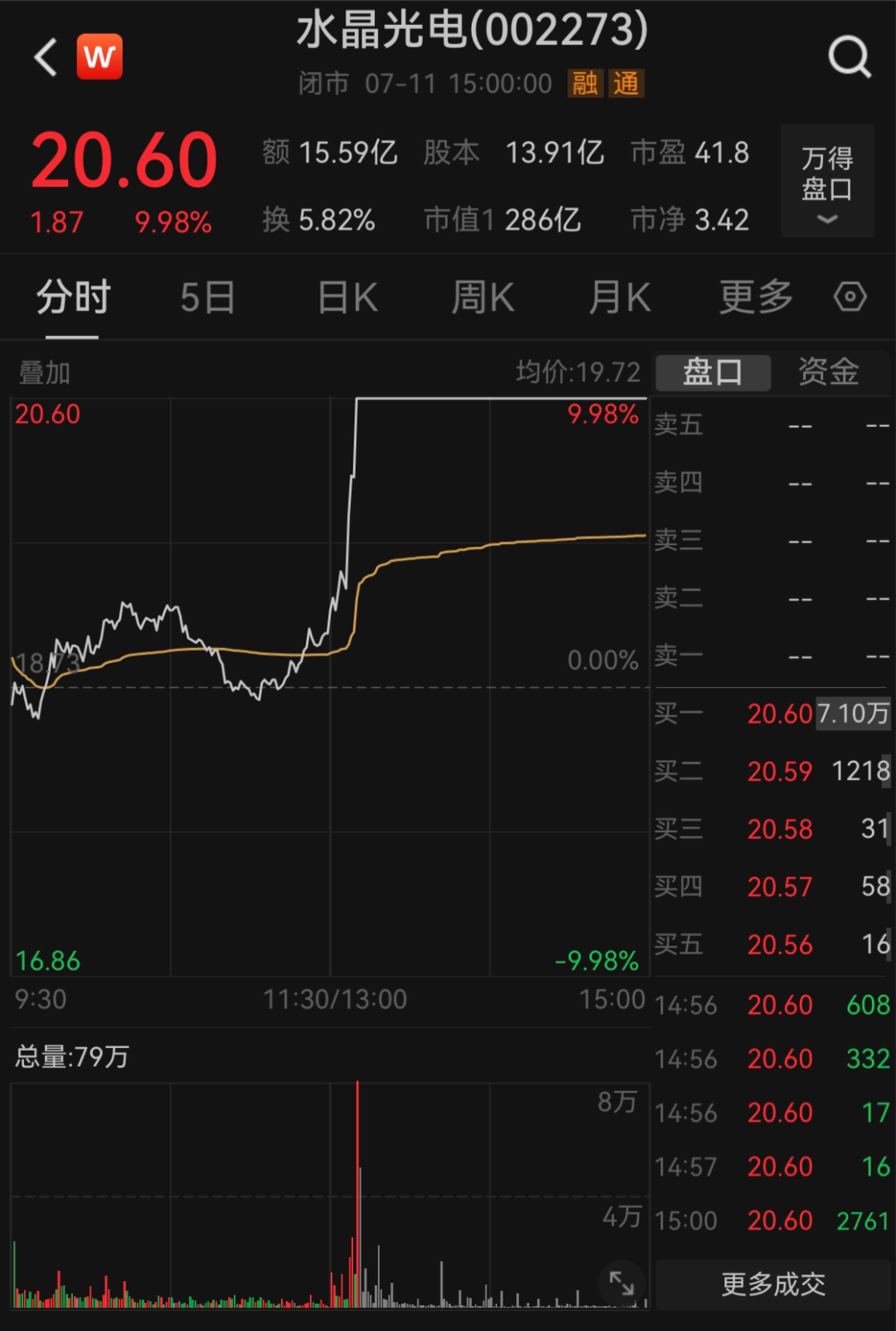 280亿巨头突发！实控人被立案并留置！ 280亿巨头突发！实控人被备案并留置！ 时时快讯