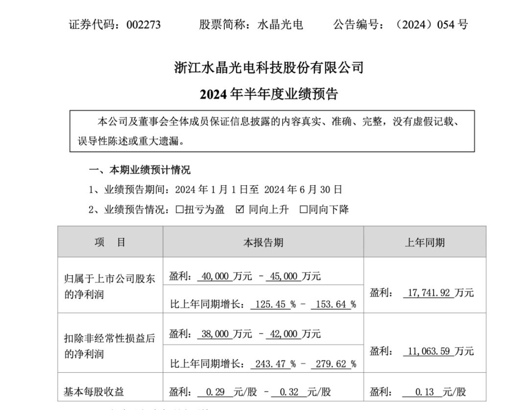 280亿巨头突发！实控人被立案并留置！ 280亿巨头突发！实控人被备案并留置！ 时时快讯