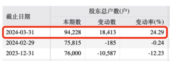 280亿巨头突发！实控人被立案并留置！ 280亿巨头突发！实控人被备案并留置！ 时时快讯