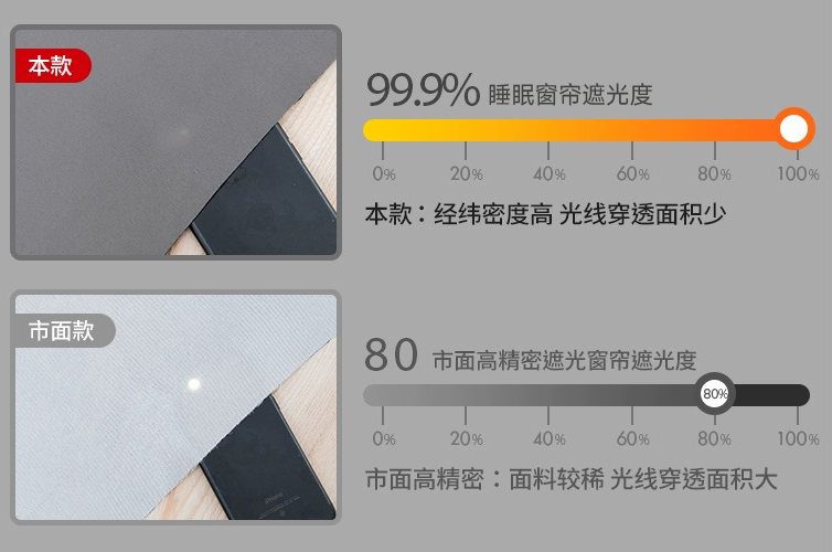 睡足八小时还是困？爱漫时就寝
窗帘全方位升级就寝
品格
 睡足八小时还是困？爱漫时就寝
窗帘全方位升级就寝
品格
 时时快讯