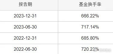 复盘老将华泰保兴基金尚烁徽：管理华泰保兴吉年丰 任职回报81.67% 同类排名靠前 复盘宿将
华泰保兴基金尚烁徽：管理华泰保兴吉年丰 任职回报81.67% 同类排名靠前 时时快讯