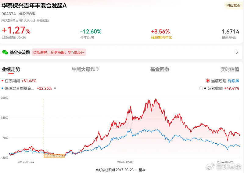 复盘老将华泰保兴基金尚烁徽：管理华泰保兴吉年丰 任职回报81.67% 同类排名靠前 复盘宿将
华泰保兴基金尚烁徽：管理华泰保兴吉年丰 任职回报81.67% 同类排名靠前 时时快讯