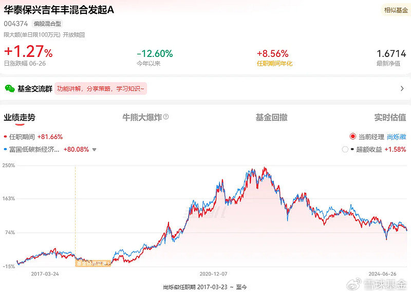 复盘老将华泰保兴基金尚烁徽：管理华泰保兴吉年丰 任职回报81.67% 同类排名靠前 复盘宿将
华泰保兴基金尚烁徽：管理华泰保兴吉年丰 任职回报81.67% 同类排名靠前 时时快讯