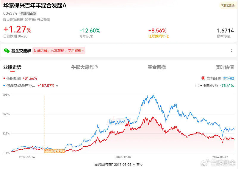 复盘老将华泰保兴基金尚烁徽：管理华泰保兴吉年丰 任职回报81.67% 同类排名靠前 复盘宿将
华泰保兴基金尚烁徽：管理华泰保兴吉年丰 任职回报81.67% 同类排名靠前 时时快讯