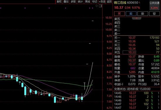 强势4连板！这一板块，牛股频现！ 强势4连板！这一板块，牛股频现！ 时时快讯