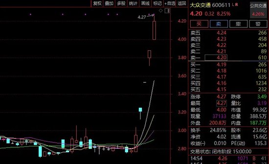 强势4连板！这一板块，牛股频现！ 强势4连板！这一板块，牛股频现！ 时时快讯