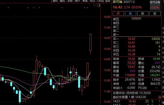 强势4连板！这一板块，牛股频现！ 强势4连板！这一板块，牛股频现！ 时时快讯