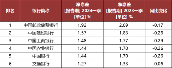 邮储银行中层人事调整 刘鑫不再担任个金部总经理 邮储银行中层人事调解刘鑫不再担当
个金部总司理
 时时快讯